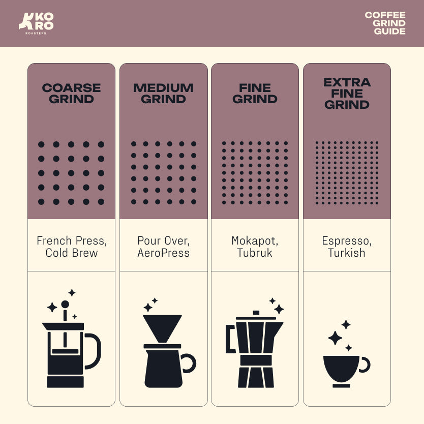 Kopi Arabica - Ijen Legacy by Koro Roasters - Jawa Espresso Single Ori