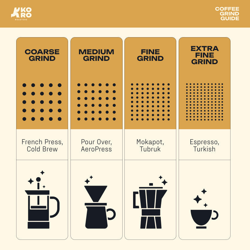 
                  
                    Biji Kopi Susu Blend Premium No. 3 - 75% Arabika 25% Robusta - Koro Roasters
                  
                