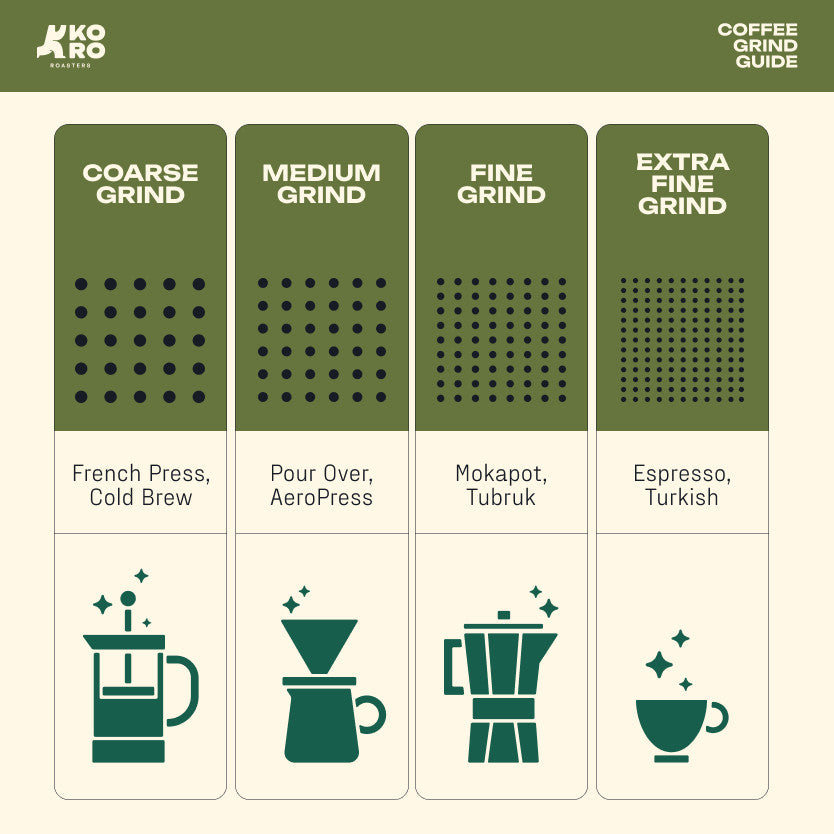 
                  
                    Hampers Lebaran 2025 | Parcel Idul Fitri Kopi Premium - 2 Bungkus Kopi Spesial 200gr - Koro Roasters
                  
                