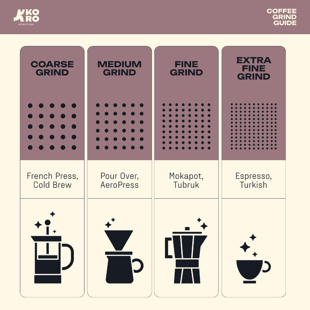 KORO ROASTERS Papua Abmisibil Washed Biji Kopi - Single Origin Specialty Coffee