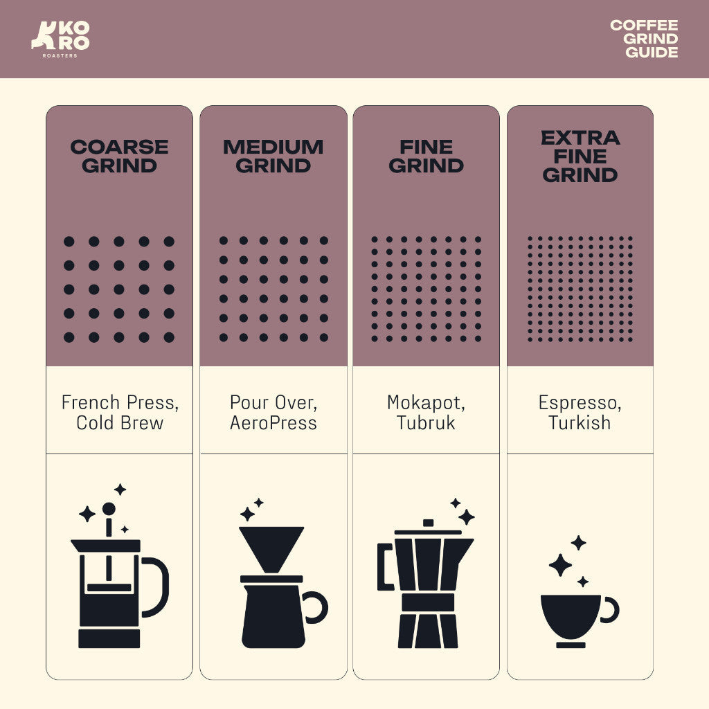 KORO ROASTERS Papua Abmisibil Washed Biji Kopi - Single Origin Specialty Coffee